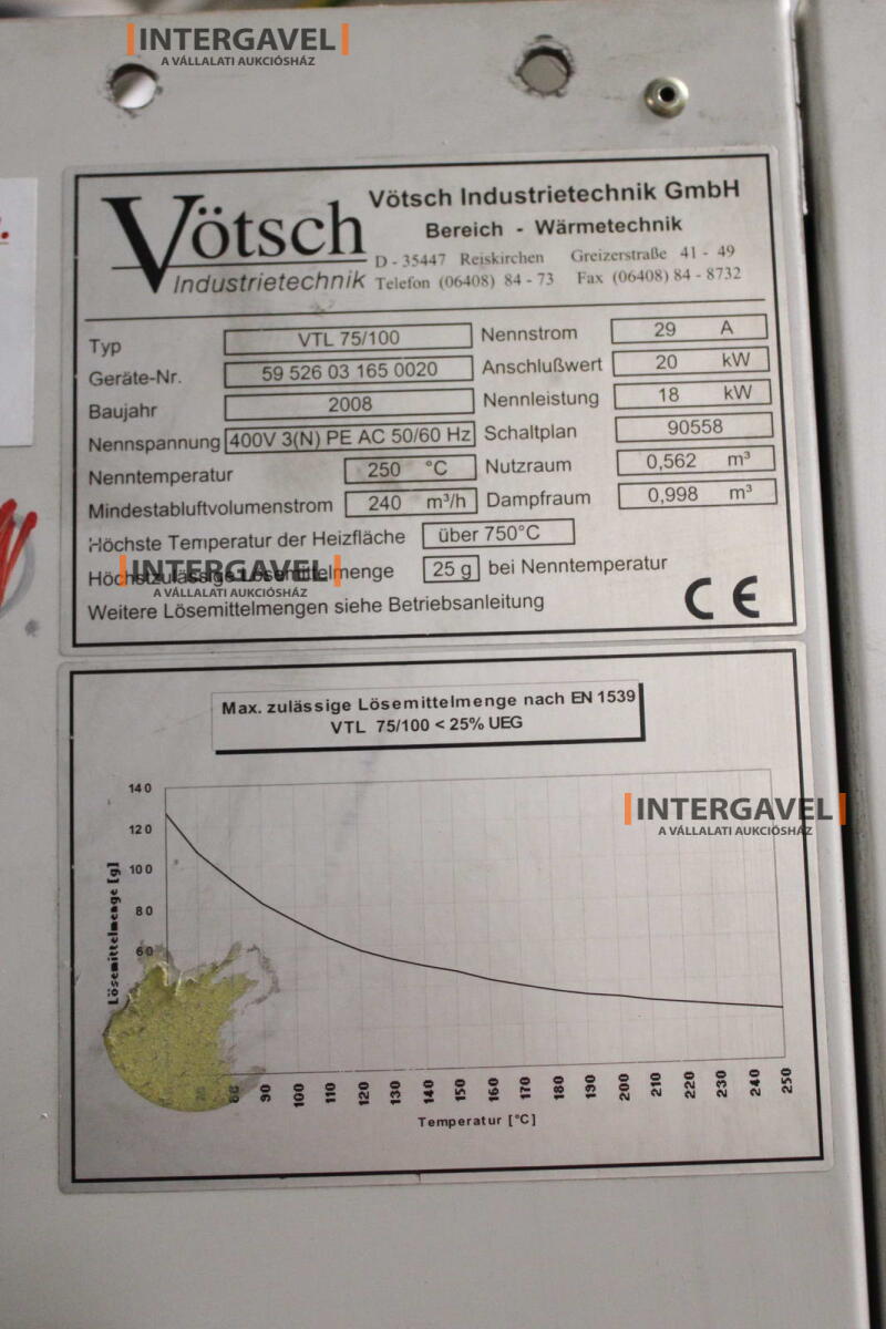 Kemence - Vötsch, VTL 75/100 2